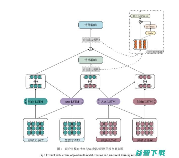 国内最顶级的NLP会议，600多位国内外学者参与，NLPCC会议于敦煌成功举办