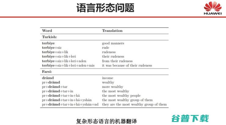 CNCC 2019 | 刘群：基于深度学习的自然语言处理，边界在哪里？