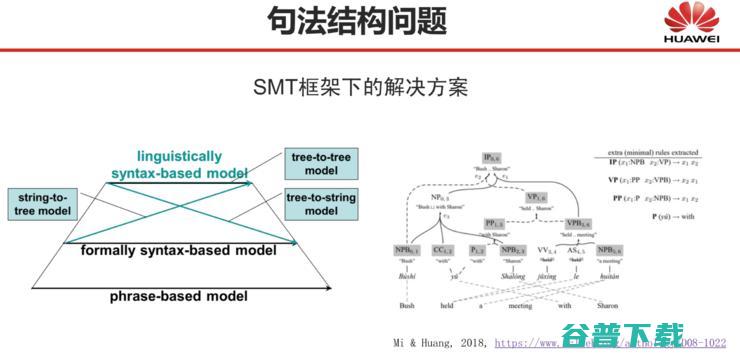 CNCC 2019 | 刘群：基于深度学习的自然语言处理，边界在哪里？