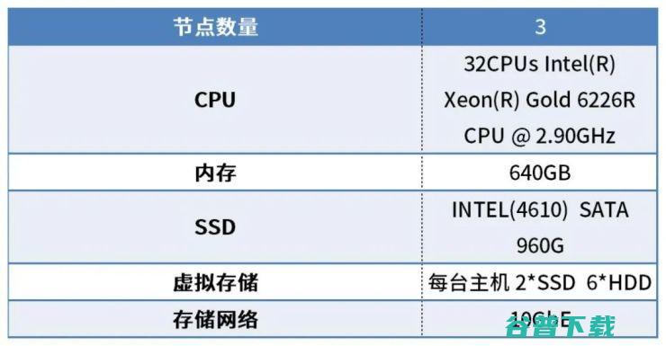 实测报告：深信服超融合承载Ore性能领先