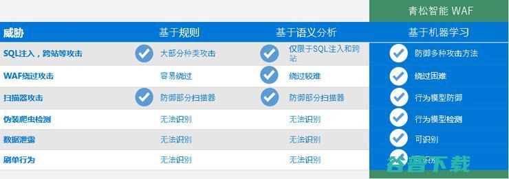 颠覆性变革！青松智慧携手AI百佳创新激励计划引领网络安全AI时代