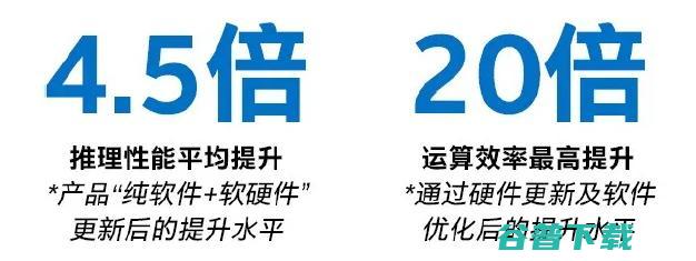 运算效率最高提升20倍！30多个项目！英特尔AI百佳创新激励计划持续加速AI生态突破发展 