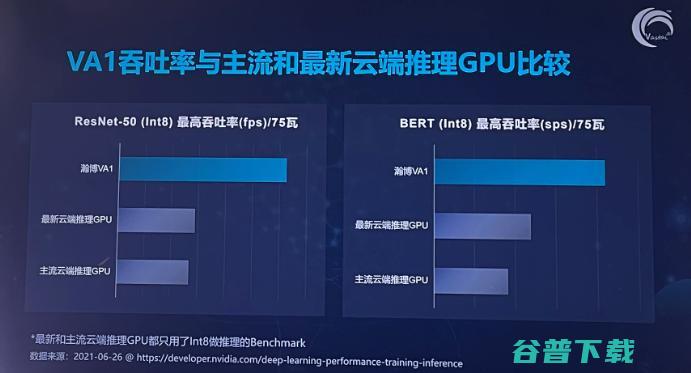 DSA架构的AI推理芯片完胜GPU？