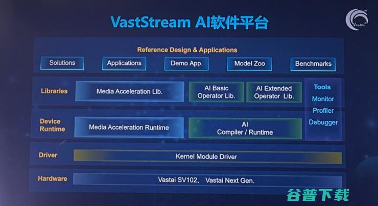 DSA架构的AI推理芯片完胜GPU？