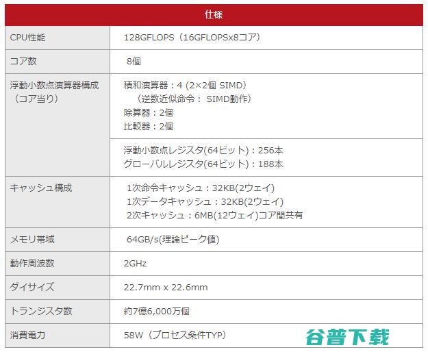 时隔 9 年超越中美！日本「富岳」登顶全球超算宝座，E 级皇冠谁能率先摘取？