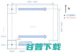 如何打开和使用它 .grd文件是什么格式 (如何打开和使用从电脑里复制过来的软件?)