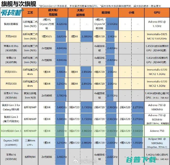 2299元到4199起，系列发布：首发3GHz  3