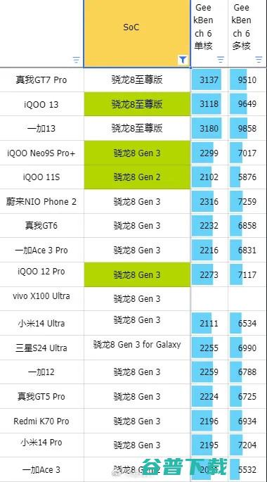 2299元到4199起，系列发布：首发3GHz  3