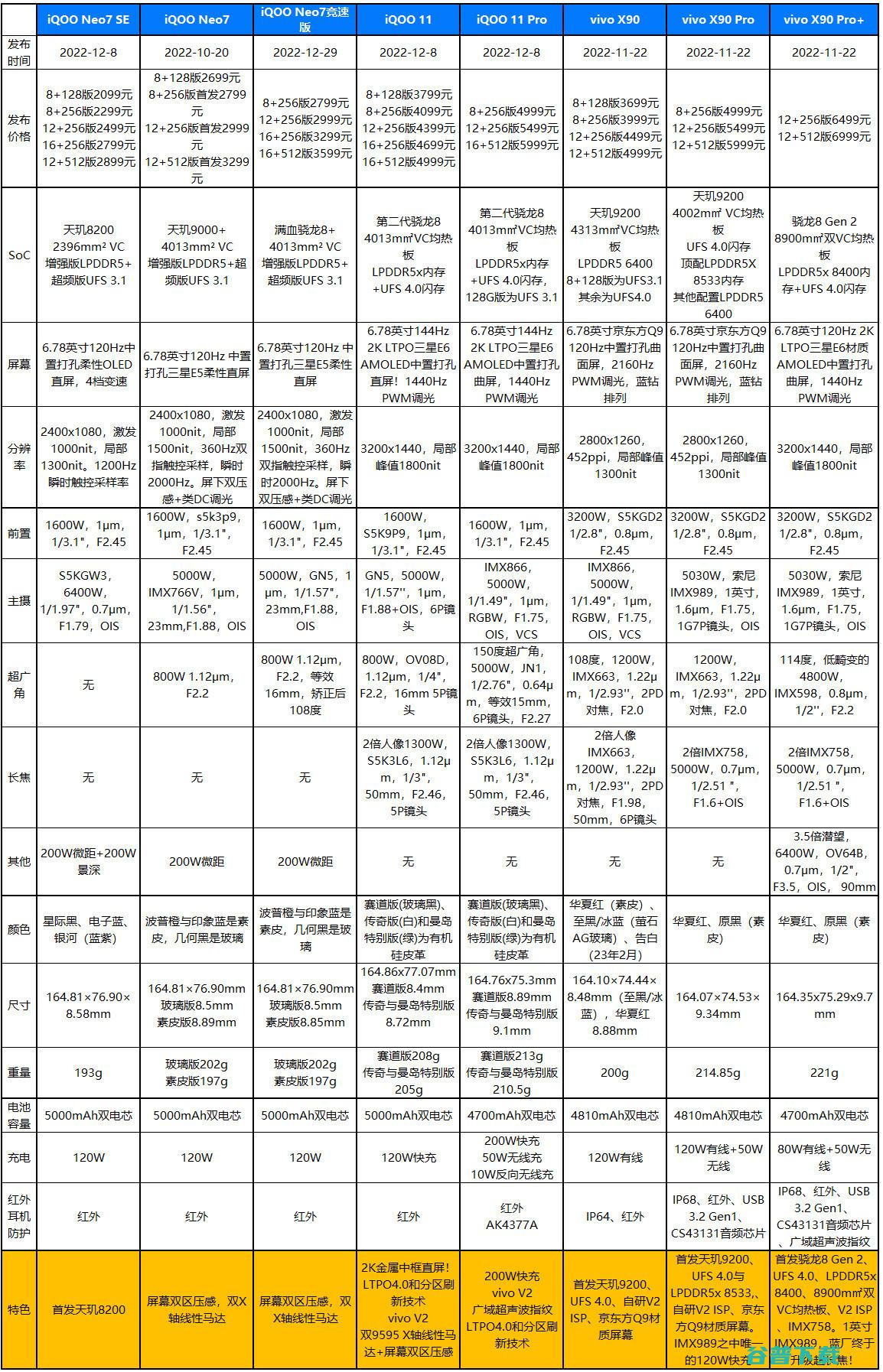 iQOO Neo7竞速版评测：8+256版2799元的骁龙8+