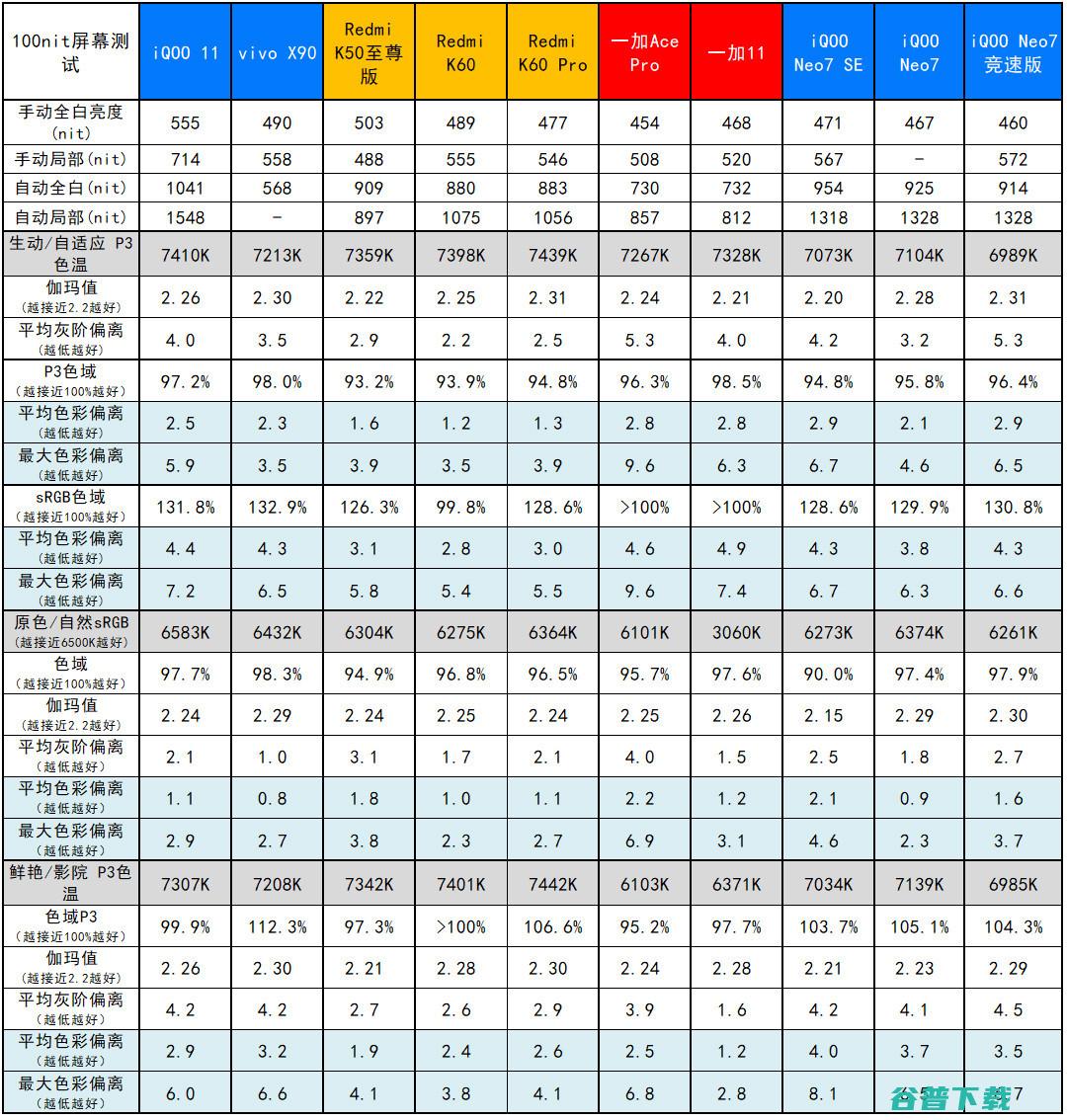 iQOO Neo7竞速版评测：8+256版2799元的骁龙8+