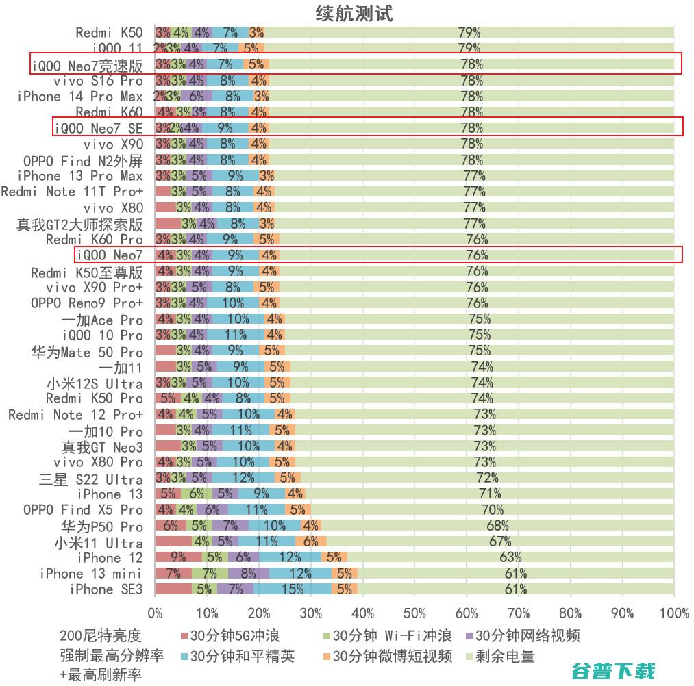 iQOO Neo7竞速版评测：8+256版2799元的骁龙8+