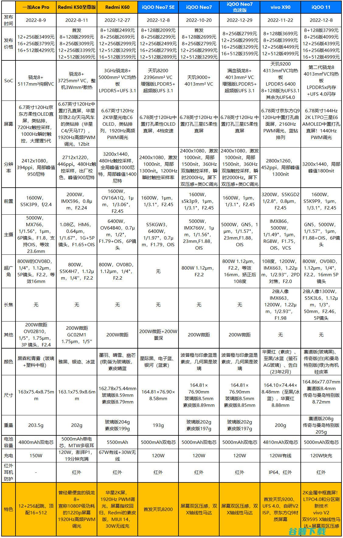 iQOO Neo7竞速版评测：8+256版2799元的骁龙8+