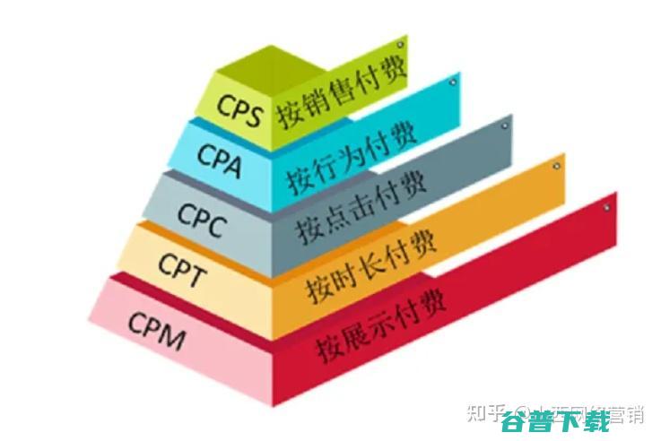 CPM广告联盟真的能为广告主带来不错的收益吗