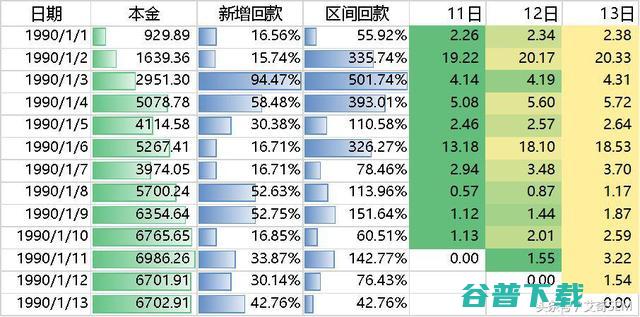 50客推广流量服务平台站内互动数据分析 (58推客项目推广)