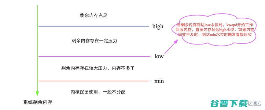 DXwap移动联盟站内互动数据分析