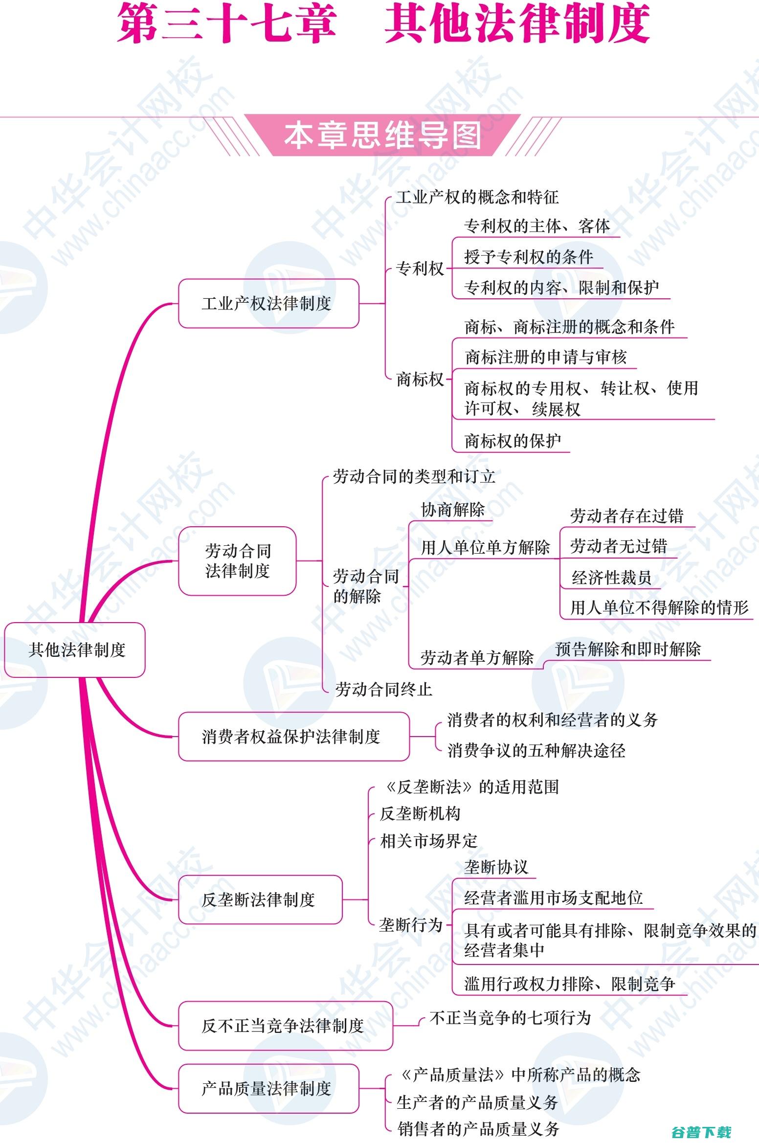 经济学里面的术语