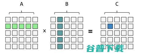 芯片集群「贵」出天际，10年内单个集群价值将达万亿美元