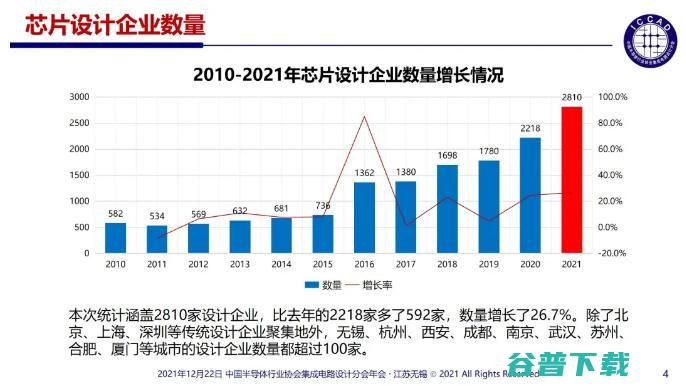 资本热潮「吞噬」中国芯片小