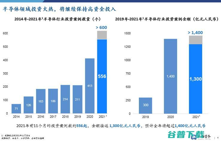 资本热潮 中国芯片小公司 吞噬 (中国的资本时代)