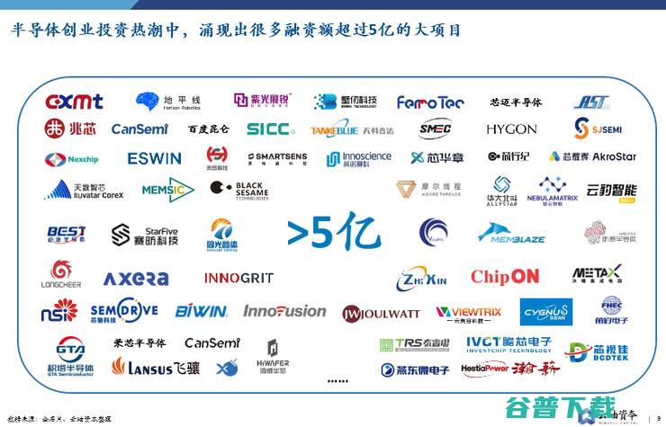 资本热潮「吞噬」中国芯片小