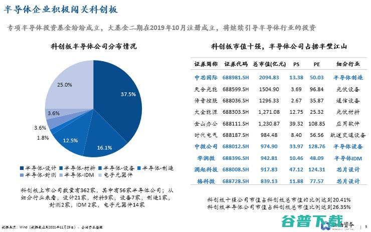 资本热潮「吞噬」中国芯片小