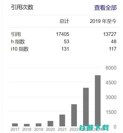 IEEE 姜大昕博士入选 2025 CEO Fellow 阶跃星辰创始人 (ieee姜大元)