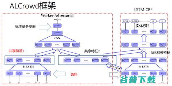 AAAI 2018预讲会在哈工大成功举办，25篇顶会文章讲了什么（上）