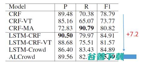 AAAI 2018预讲会在哈工大成功举办，25篇顶会文章讲了什么（上）