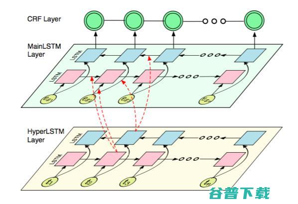 AAAI 2018预讲会在哈工大成功举办，25篇顶会文章讲了什么（上）