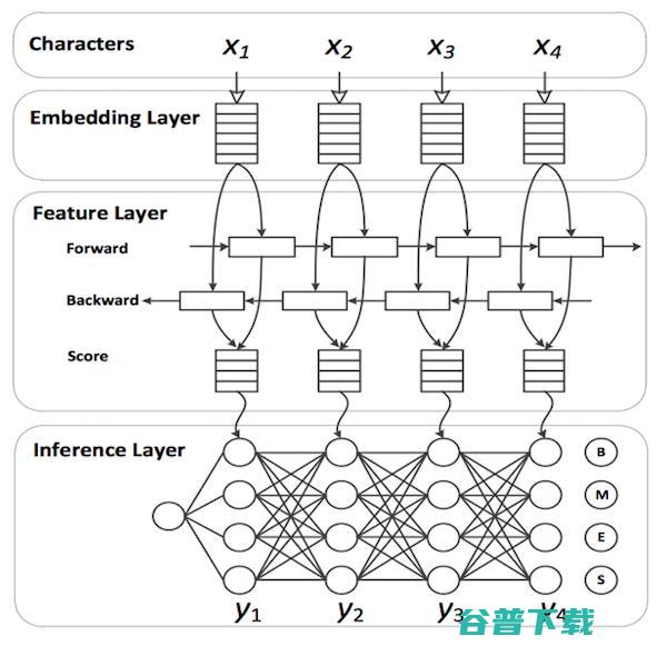 AAAI 2018预讲会在哈工大成功举办，25篇顶会文章讲了什么（上）