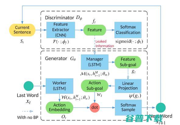 AAAI 2018预讲会在哈工大成功举办，25篇顶会文章讲了什么（上）