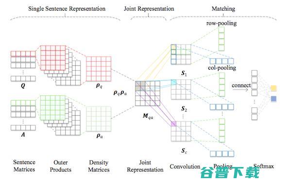 AAAI 2018预讲会在哈工大成功举办，25篇顶会文章讲了什么（下）