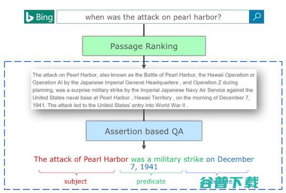 AAAI 2018预讲会在哈工大成功举办，25篇顶会文章讲了什么（下）