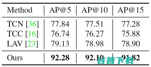 浙大蔡登团队：基于序列对比学习的长视频逐帧动作表征