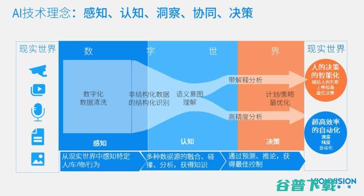 专访文安智能董事长陶海：AI 企业要「输血」，更要「造血」