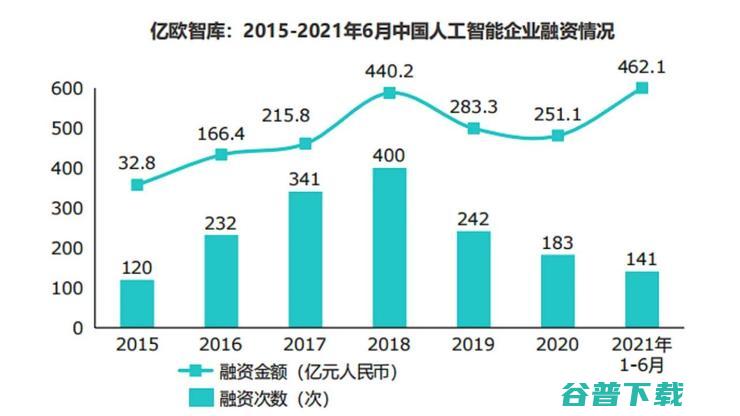 专访文安智能董事长陶海：AI 企业要「输血」，更要「造血」