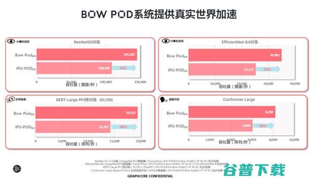 全球首款3D晶圆级封装处理器IPU发布，突破7nm制程极限