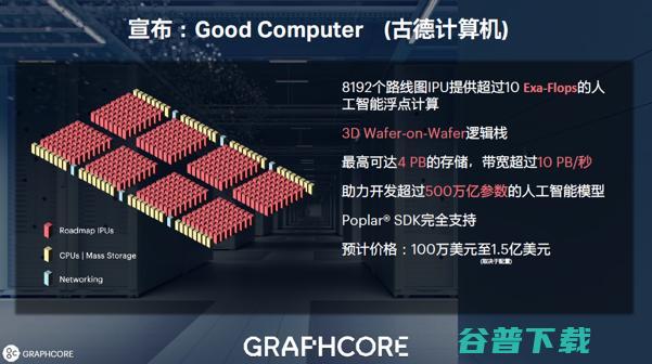 全球首款3D晶圆级封装处理器IPU发布，突破7nm制程极限