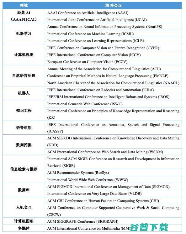 权威排名，全球最具影响力的2000名AI学者榜单，中国AI研究不足凸显