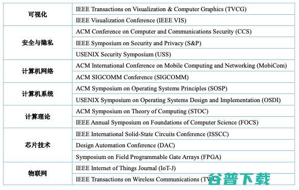 权威排名，全球最具影响力的2000名AI学者榜单，中国AI研究不足凸显