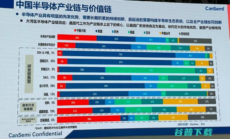 汽车芯片国产替代的「三级难度」