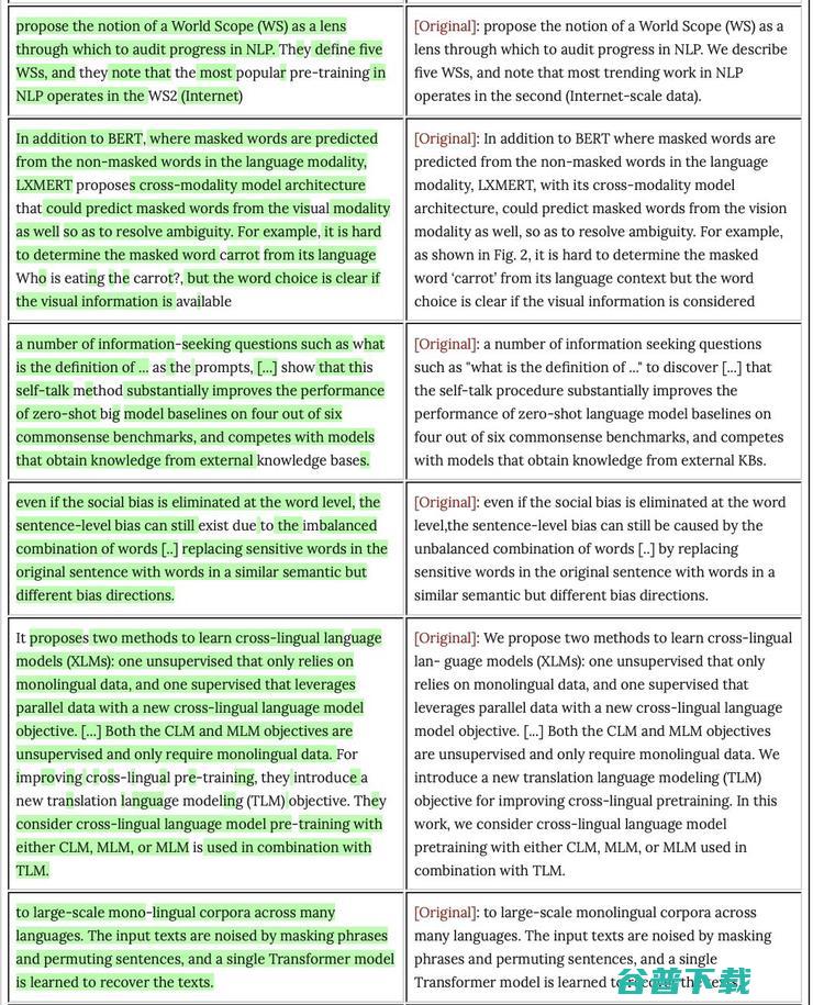 100位学者合作的研究综述被曝抄袭，智源发表声明：承认错误，转交第三方专家调查