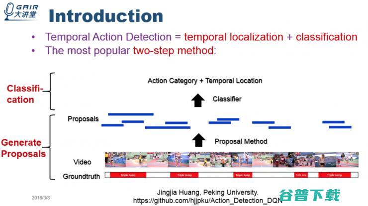 AAAI 2018 论文解读：基于强化学习的时间行为检测自适应模型 | 分享总结