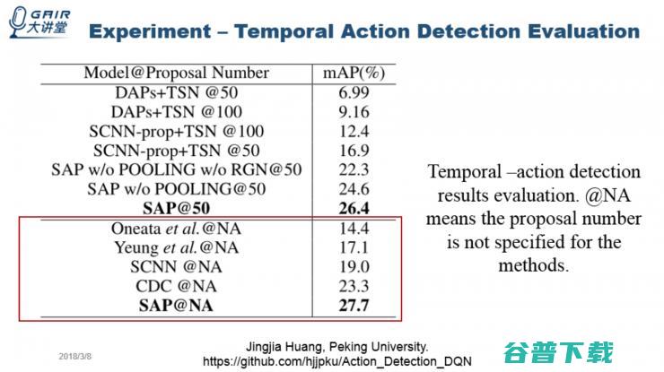 AAAI 2018 论文解读：基于强化学习的时间行为检测自适应模型 | 分享总结