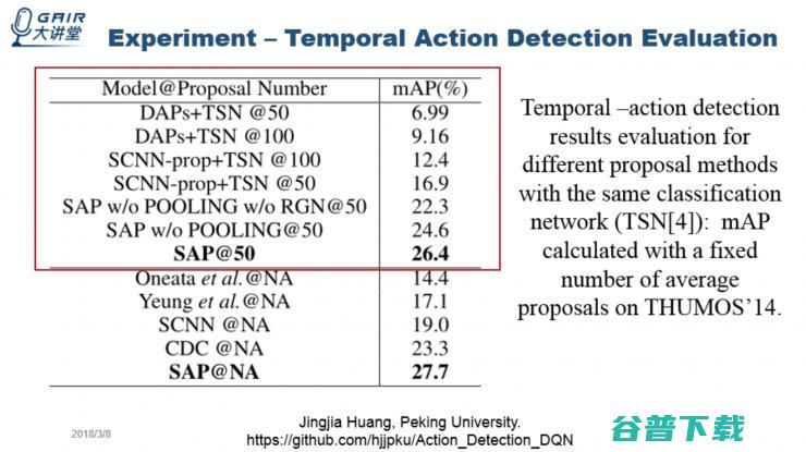 AAAI 2018 论文解读：基于强化学习的时间行为检测自适应模型 | 分享总结