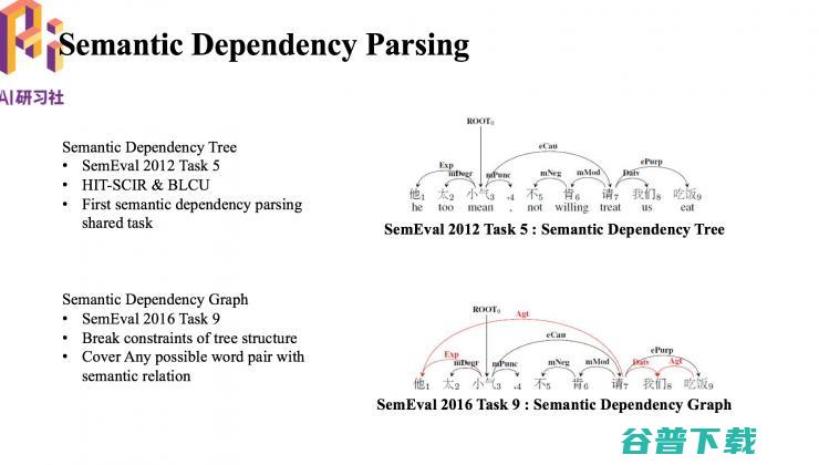 基于转移的语义依存图分析 哈工大 2018 录用论文解读 AAAI (基于转移的语言是什么)