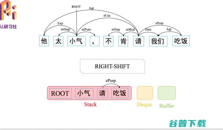  AAAI 2018 录用论文解读：基于转移的语义依存图分析 | 分享总结