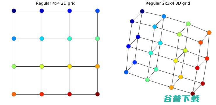 一份完全解读：是什么使变成图？