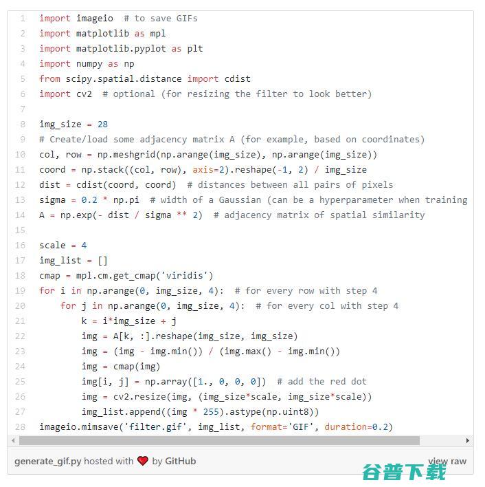 一份完全解读：是什么使变成图？