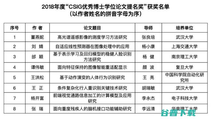 ICIG会议两年一次，这届亮点极多